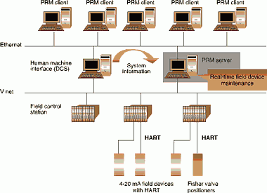 Overall system configuration